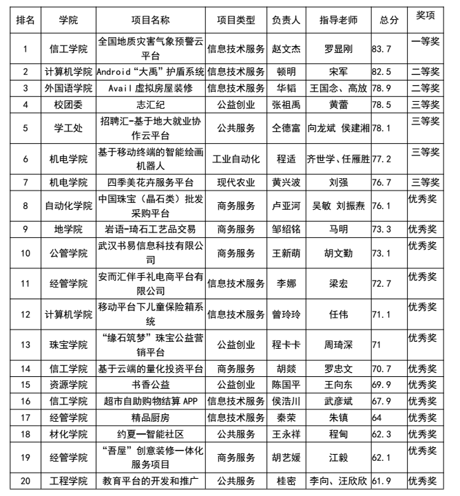 创意组